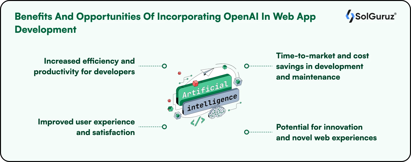 Benefits And Opportunities Of Incorporating OpenAI In Web App Development