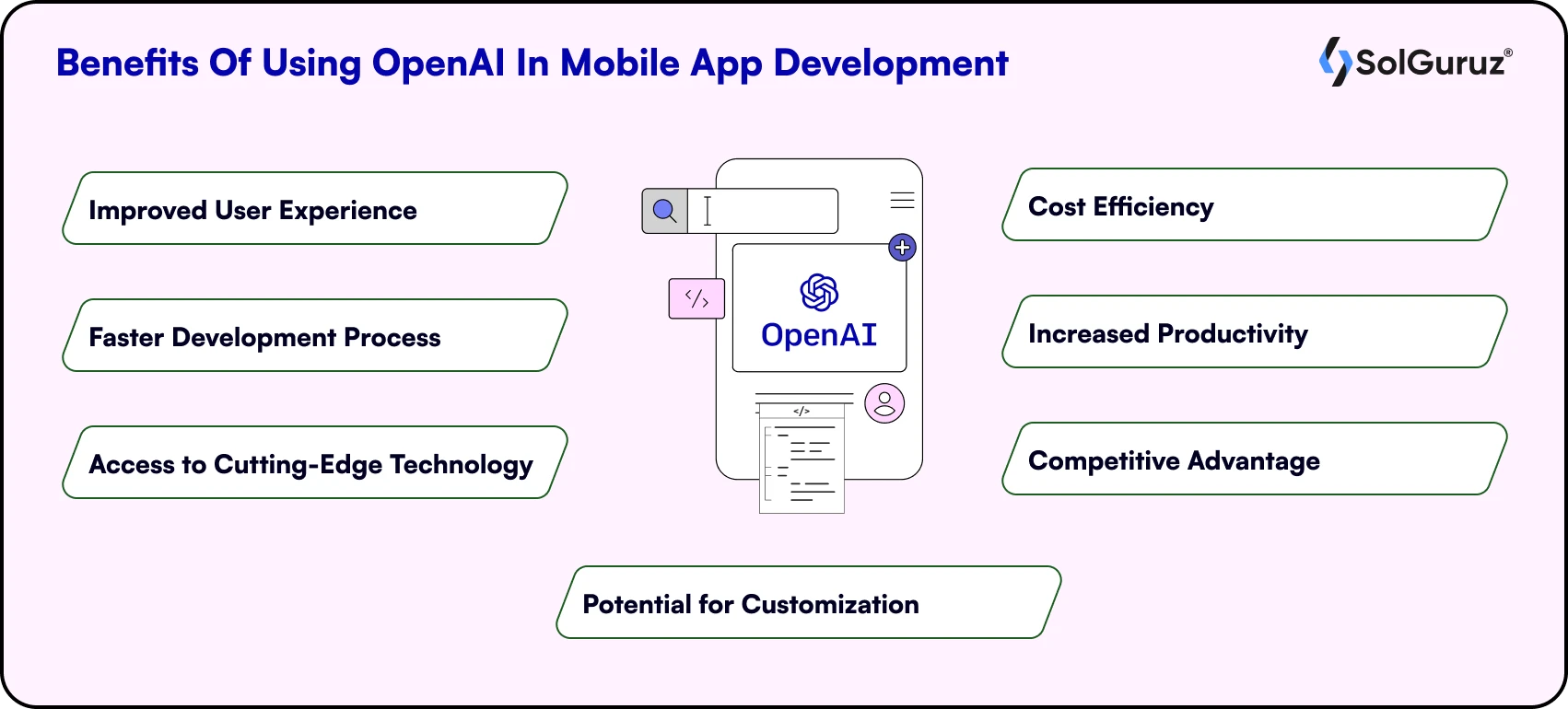 Benefits Of Using OpenAI In Mobile App Development