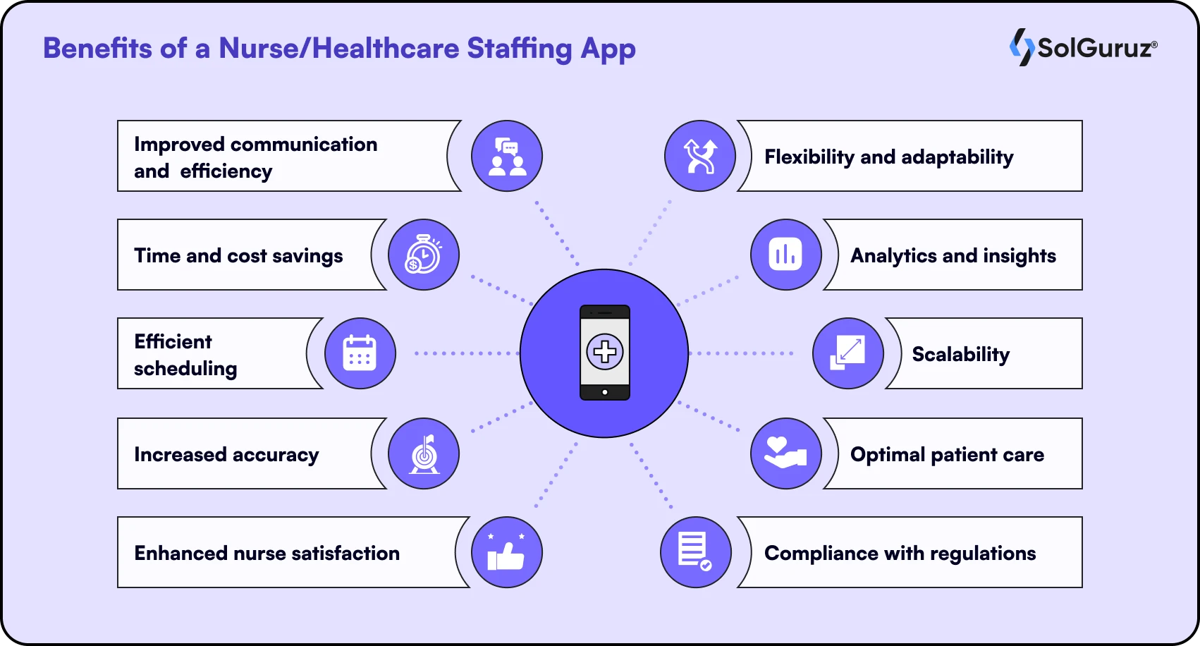 Benefits of a Healthcare Staffing App