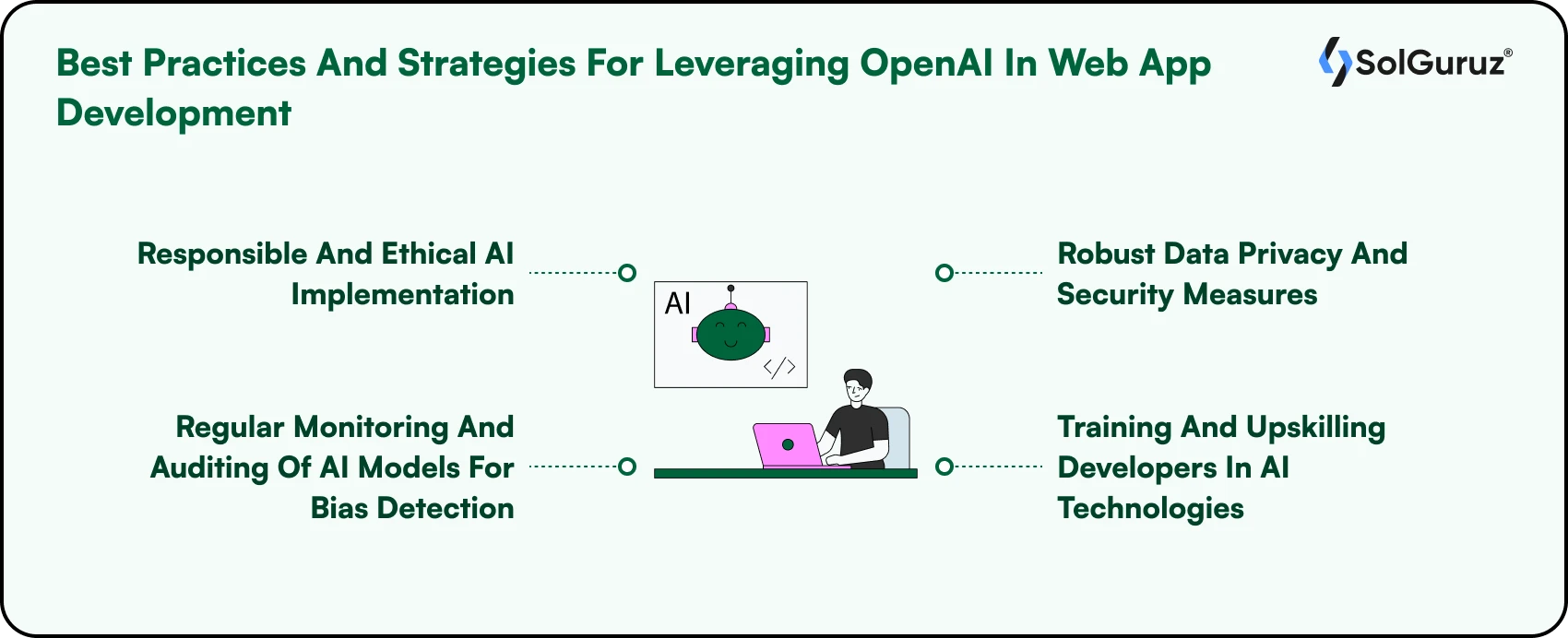 Best Practices And Strategies For Leveraging OpenAI In Web App Development