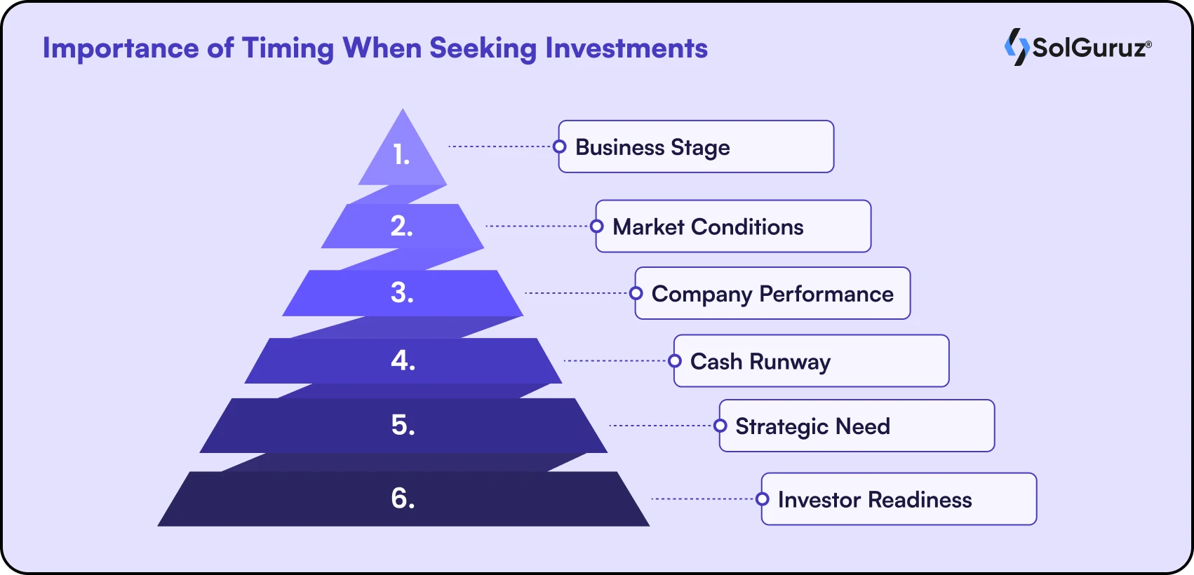 Importance of Timing When Seeking Investments