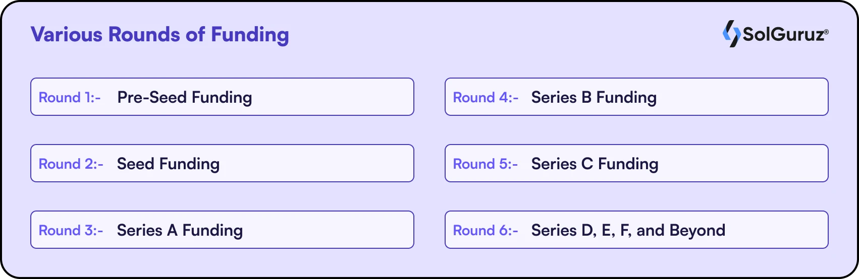 Various Rounds of Funding