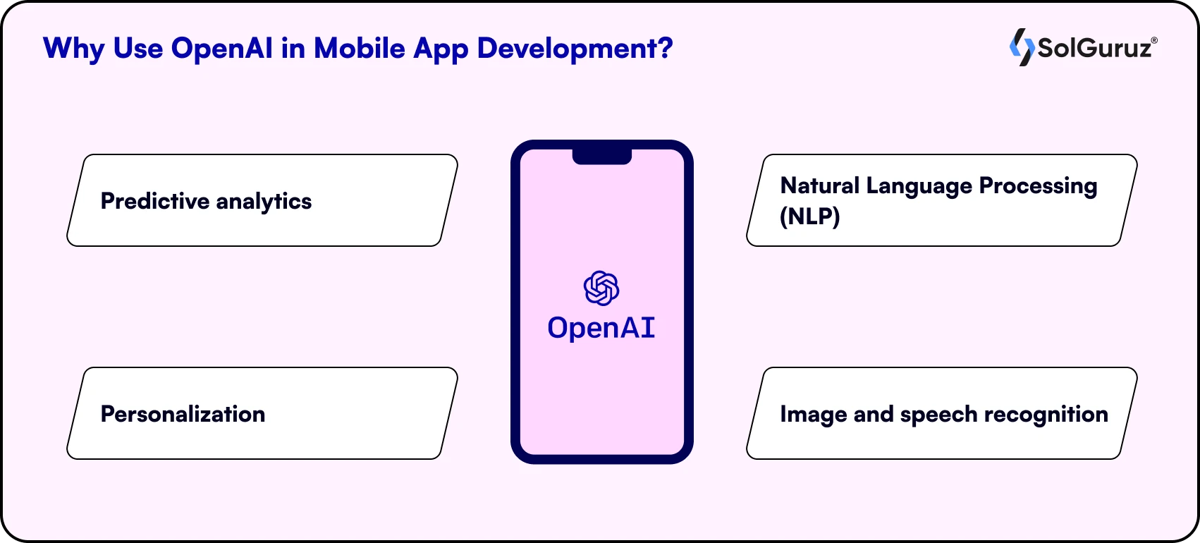Why Use OpenAI in Mobile App Development