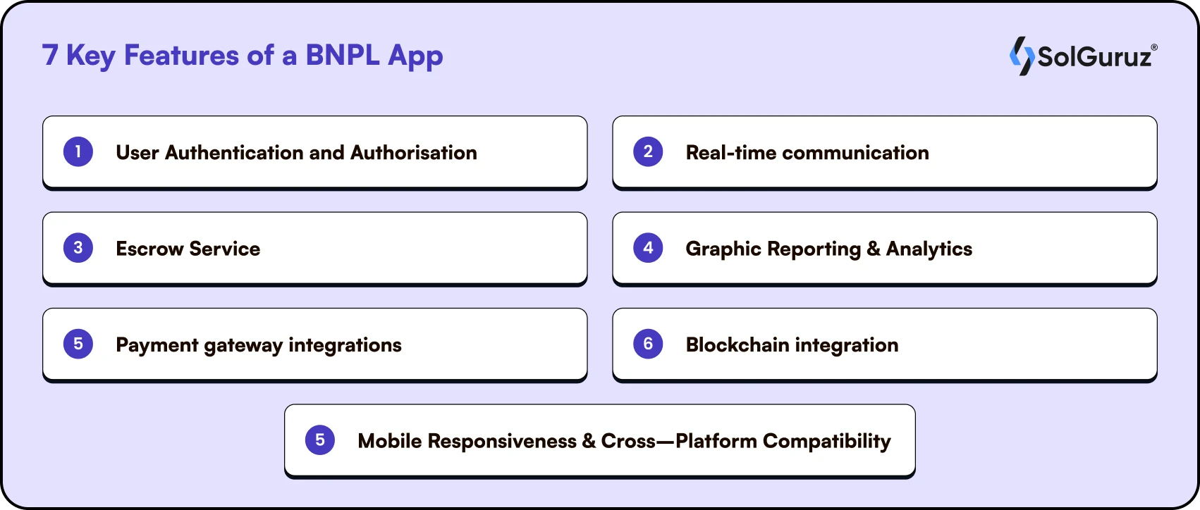 7 Key Features of a BNPL App Which Are Must for BNPL App Development