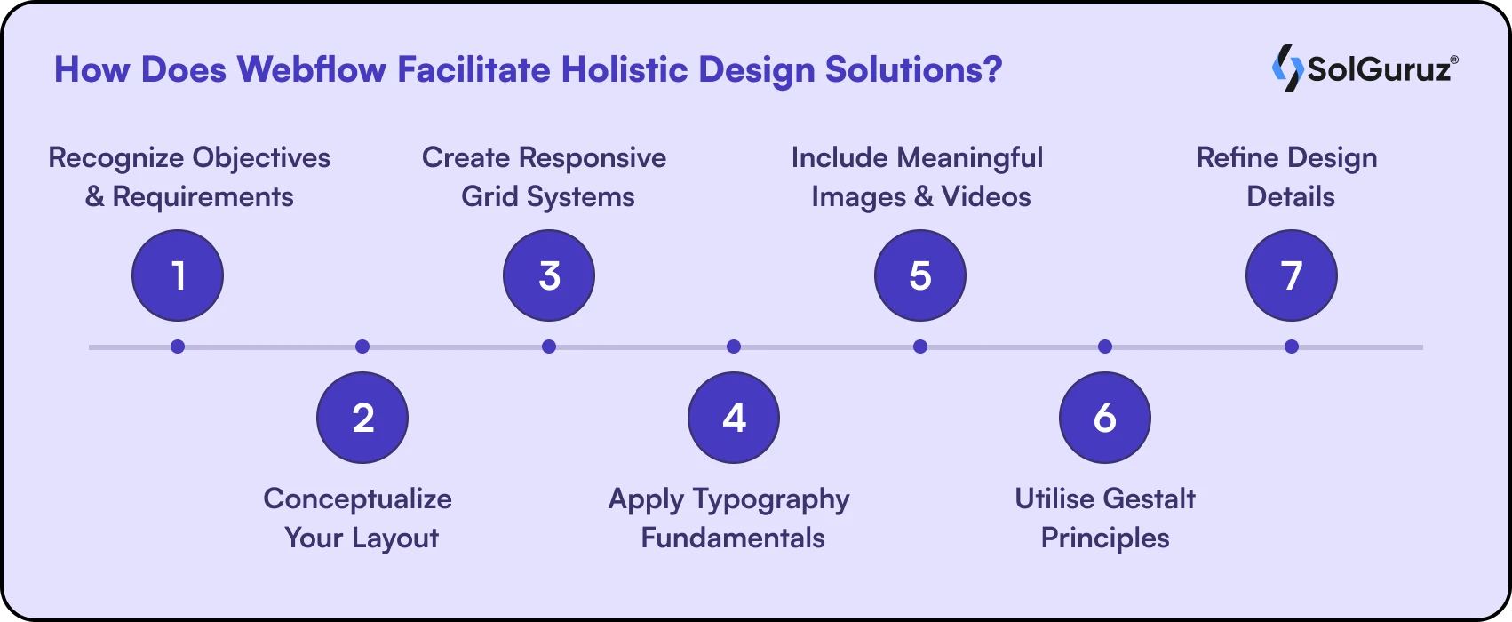 How Does Webflow Facilitate Holistic Design Solutions