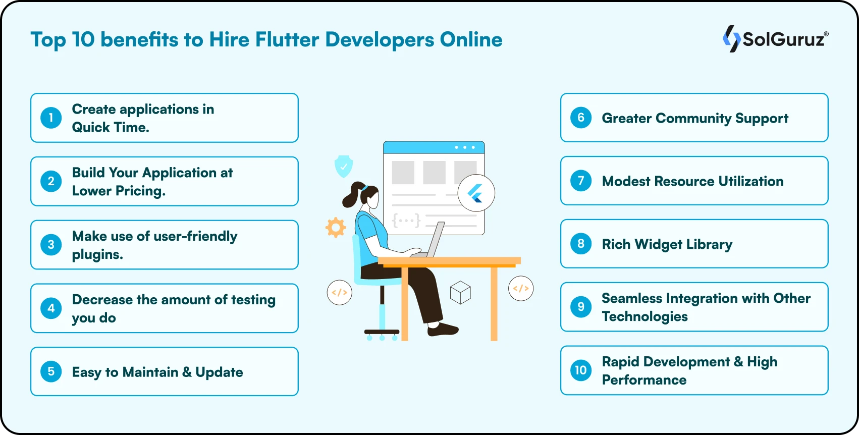 Top 10 benefits to Hire Flutter Developers Online