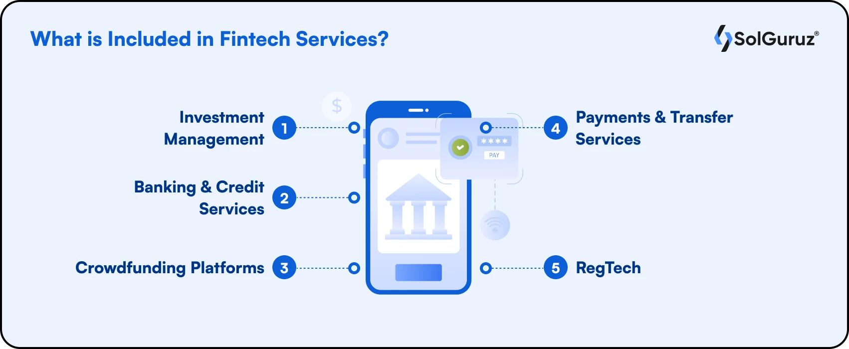 What is Fintech? What is Included in Fintech Services?