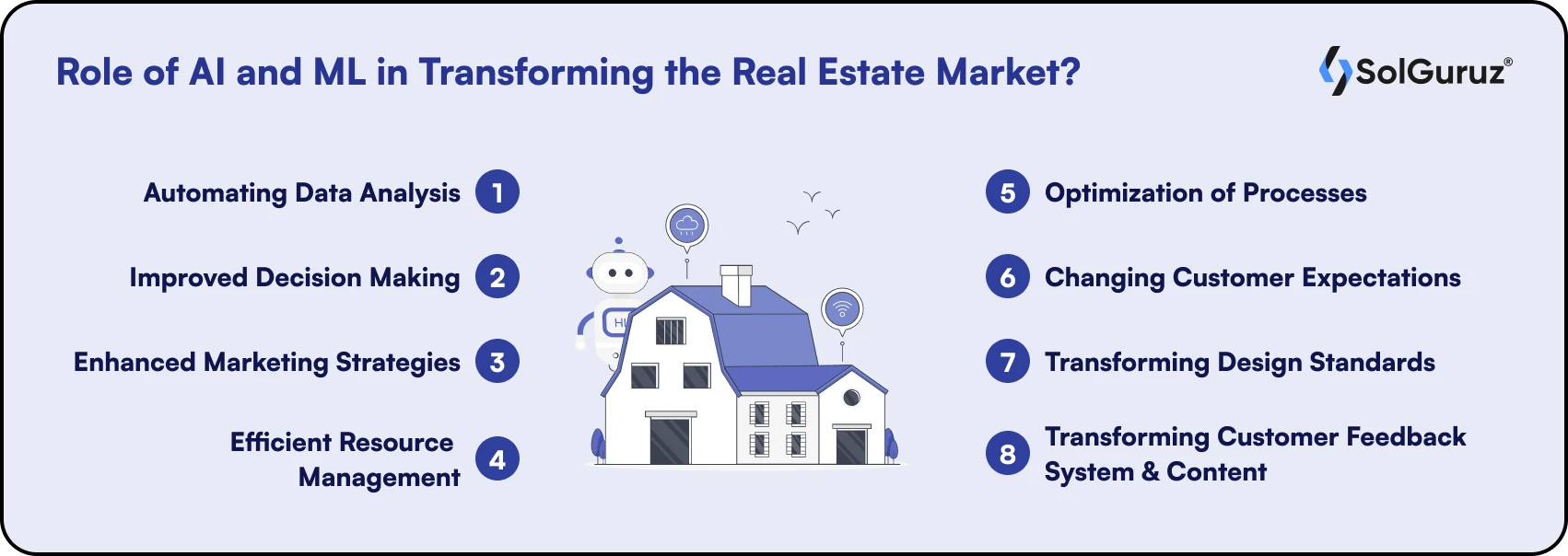 What is the Role of AI and ML in Transforming the Real Estate Market