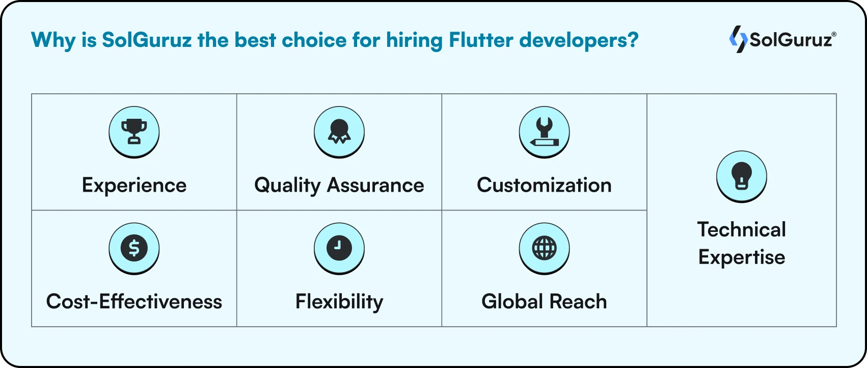 Why is SolGuruz the best choice for hiring Flutter developers