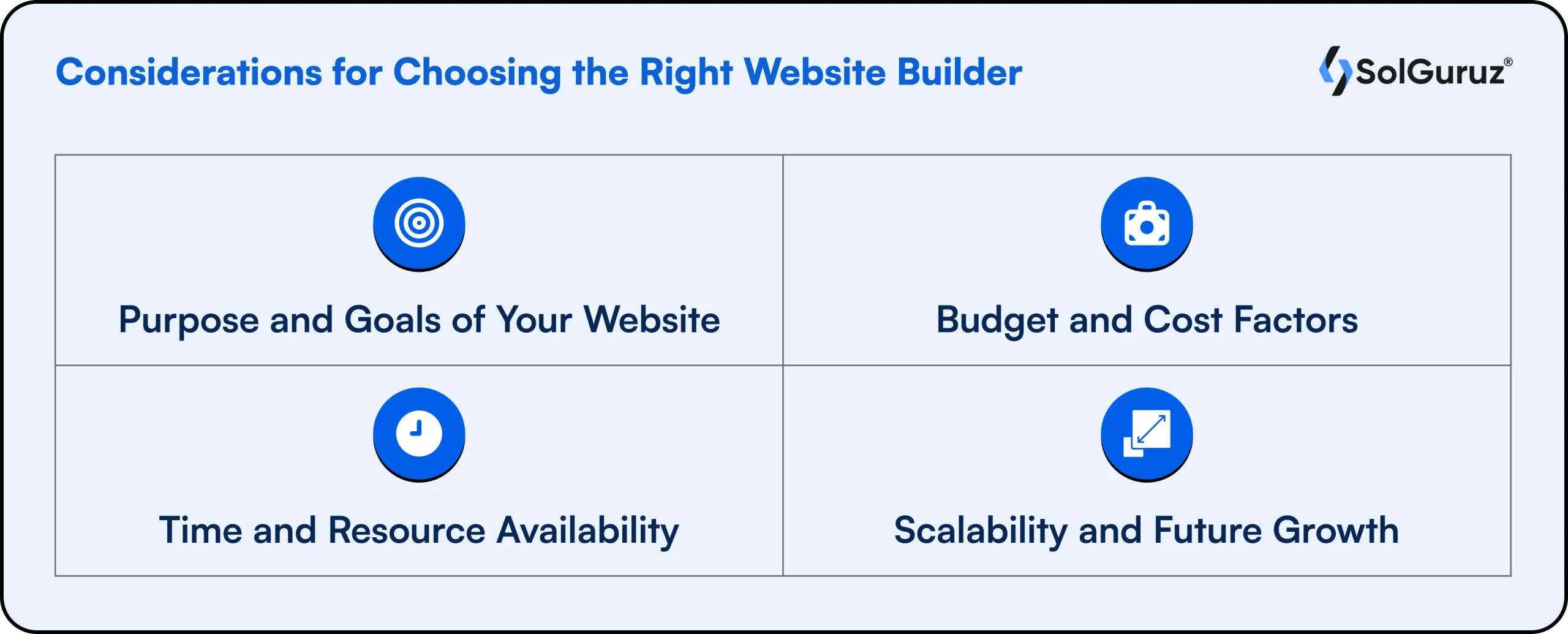 Considerations for choosing the right website builder between Webflow vs WordPress
