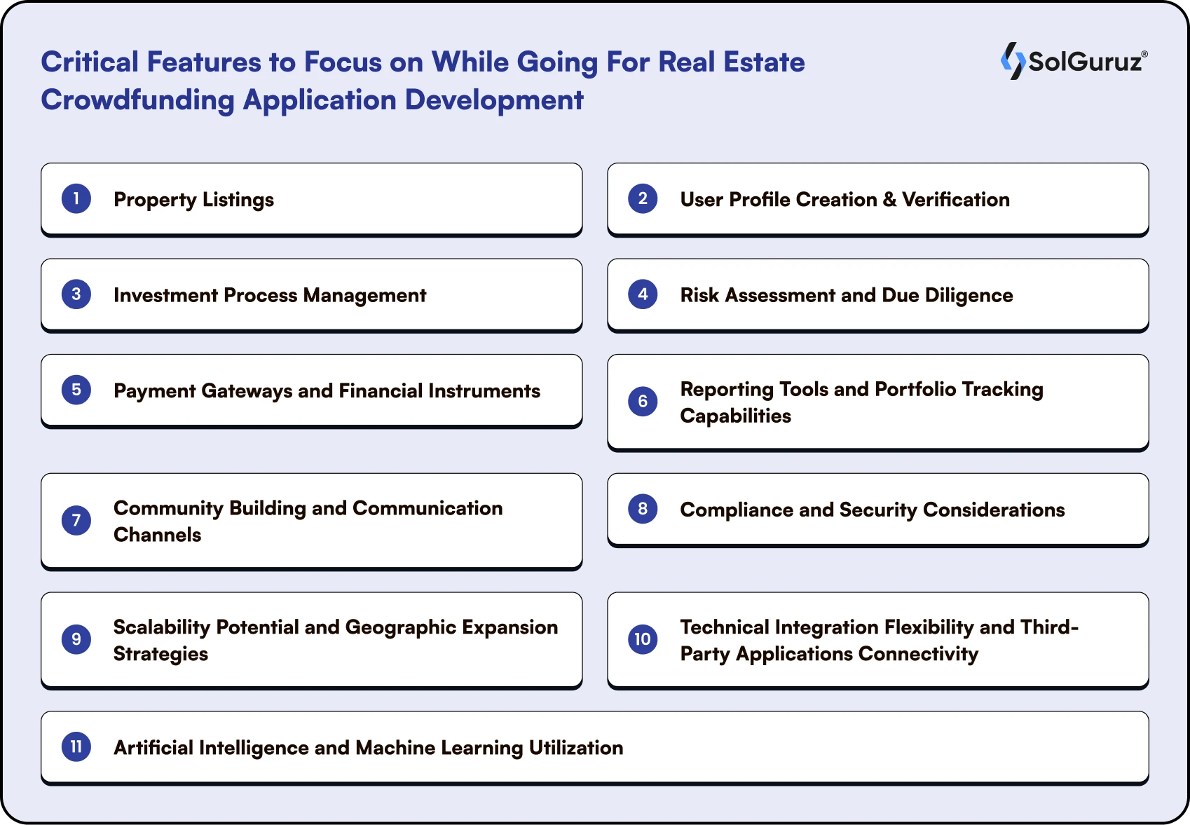 Critical Features to Focus on While Going For Real Estate Crowdfunding Application Development
