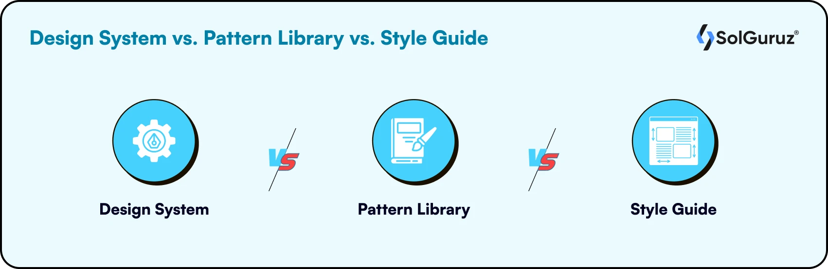 Design System vs Pattern Library vs Style Guide