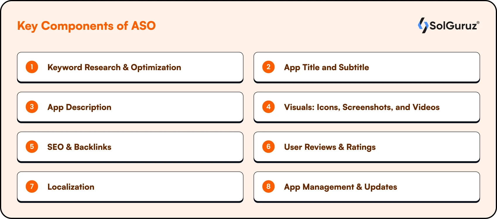Key Components of ASO (App Store Optimisation)