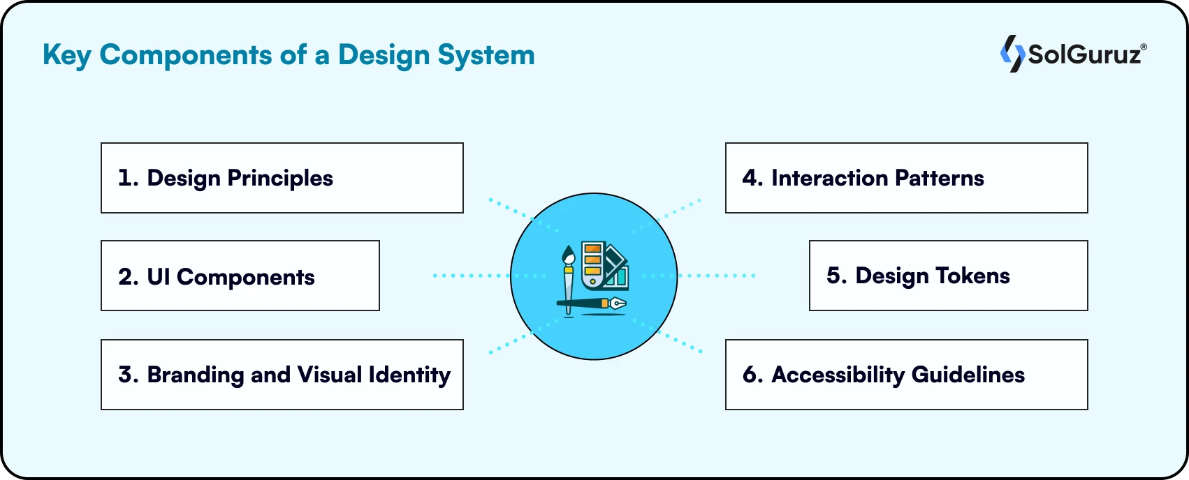 Key Components of a Design System