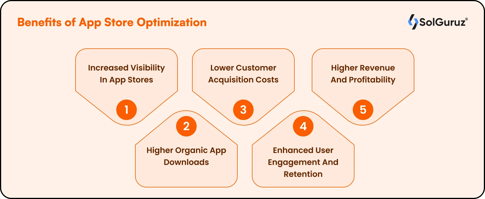 Benefits of App Store Optimisation