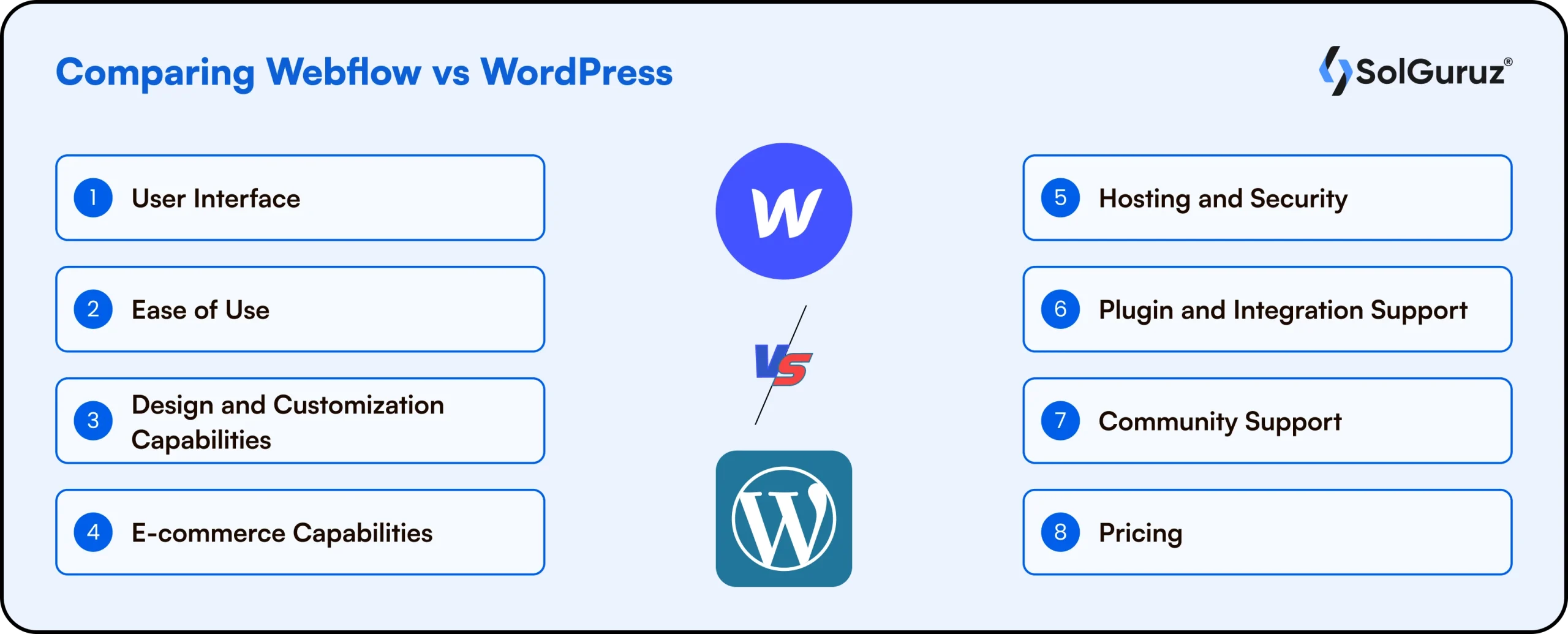 webflow vs wordpress comparison