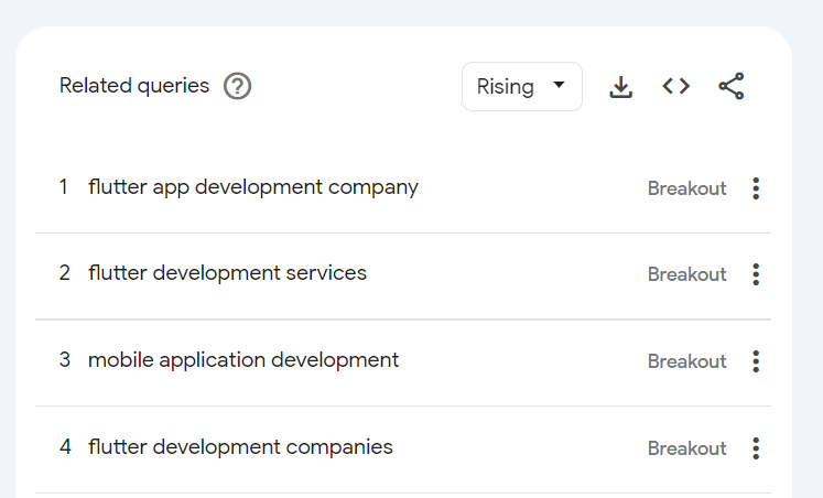 flutter development queries on google trends