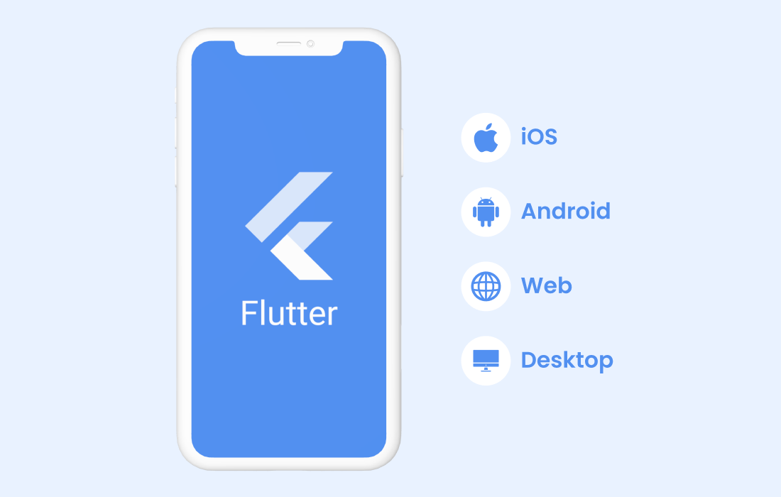 Flutter for Hybrid Apps - Why Flutter is the Best Platform to Make Hybrid Apps