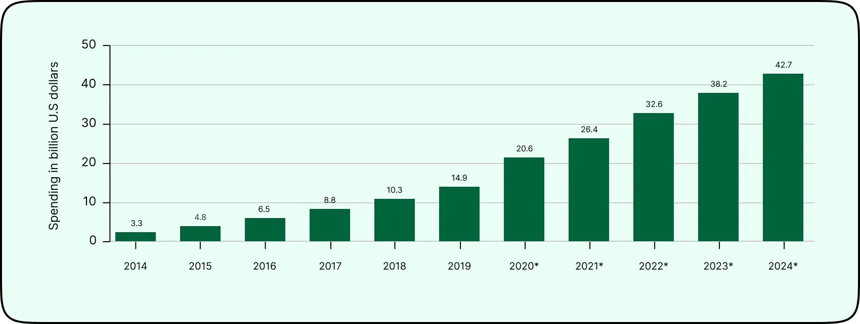 Legal adult-use cannabis sales worldwide from 2020 to 2025