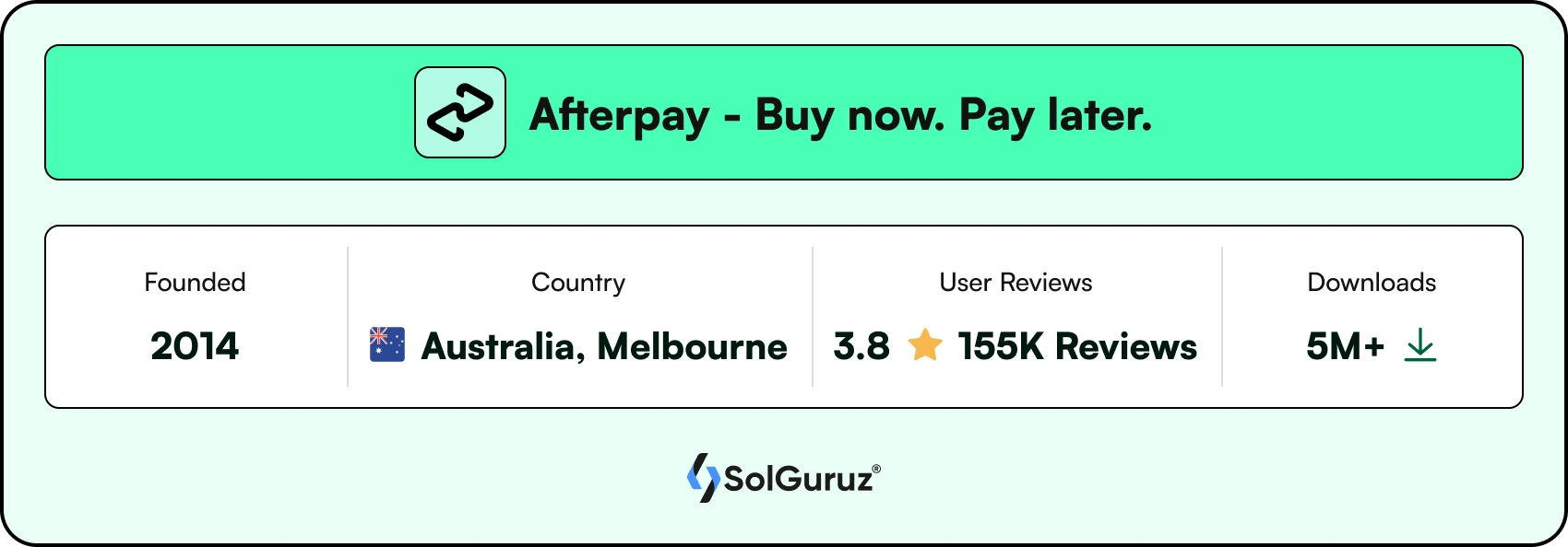 Afterpay - Buy now Pay later App