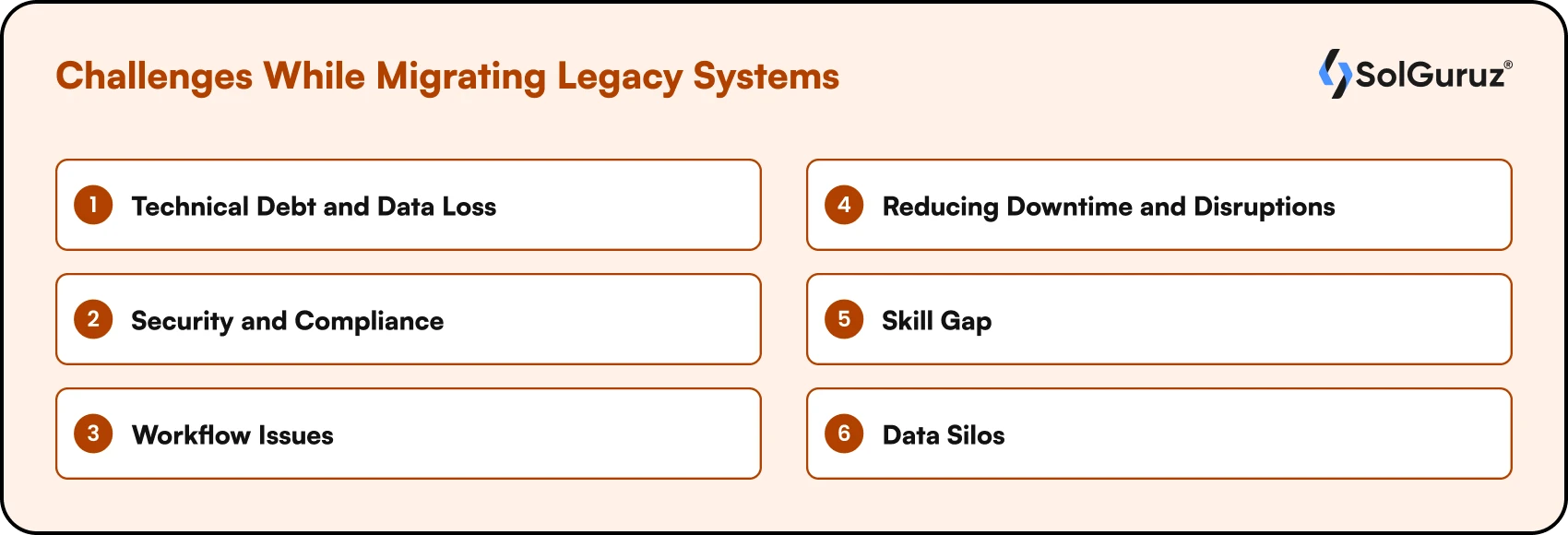 Challenges While Migrating Legacy Systems