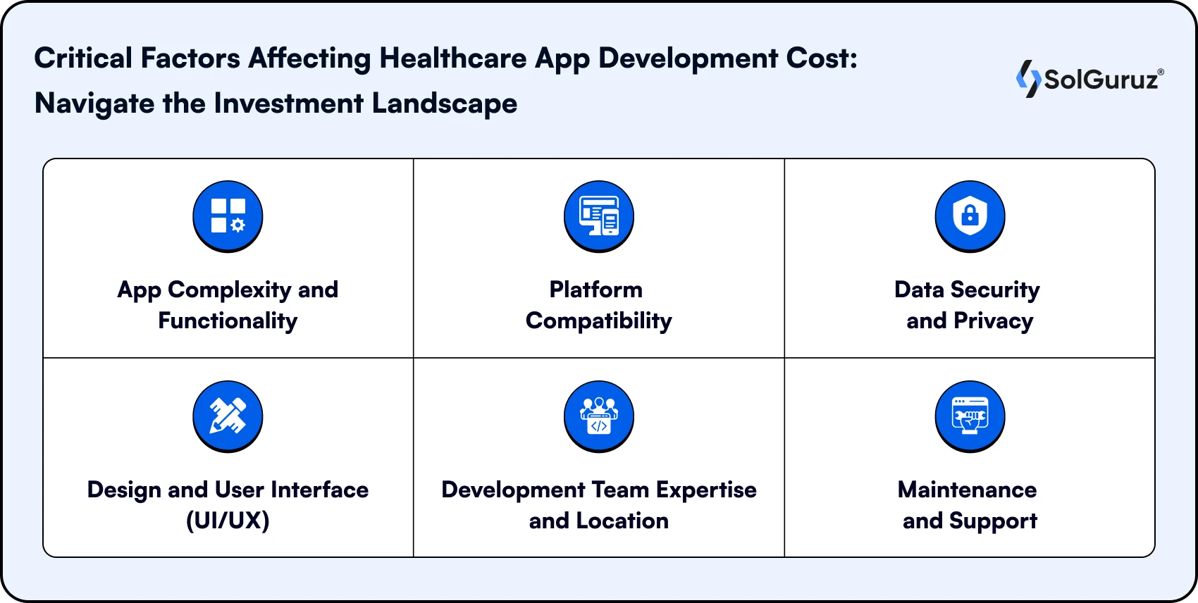Critical Factors Affecting Healthcare App Development Cost - Navigate the Investment Landscape
