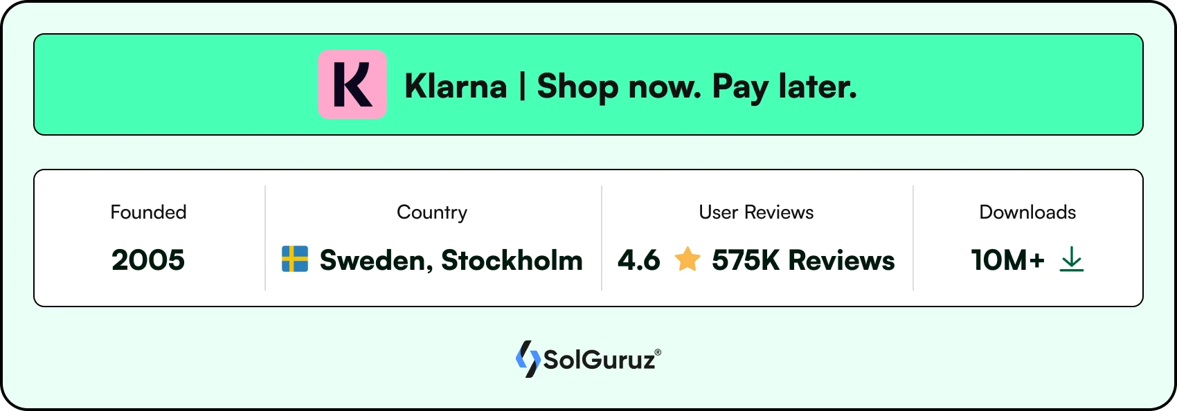 Klarna Shop now Pay later App