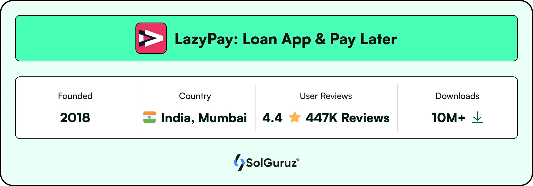 LazyPay - Loan App and Pay Later in India