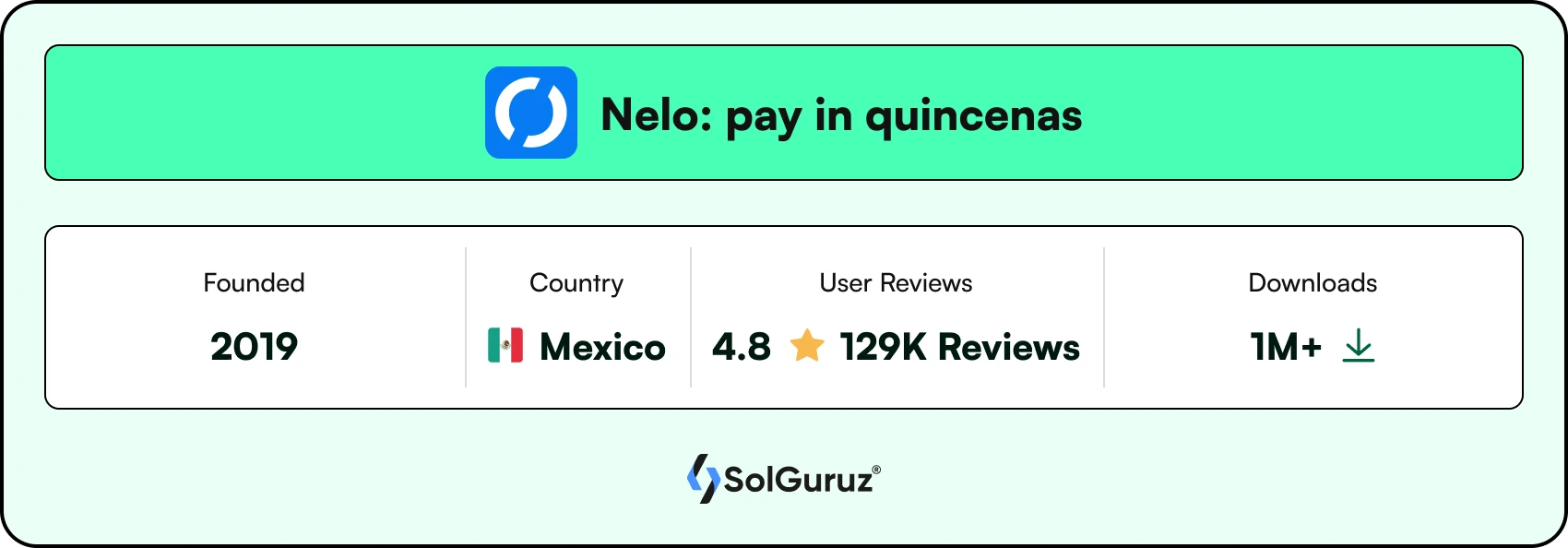 Nelo - BNPL App in Mexico