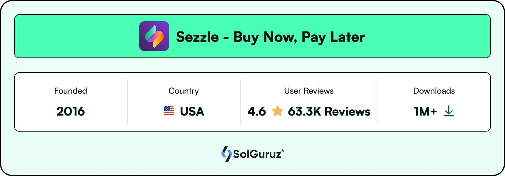 Sezzle - Buy Now, Pay Later App
