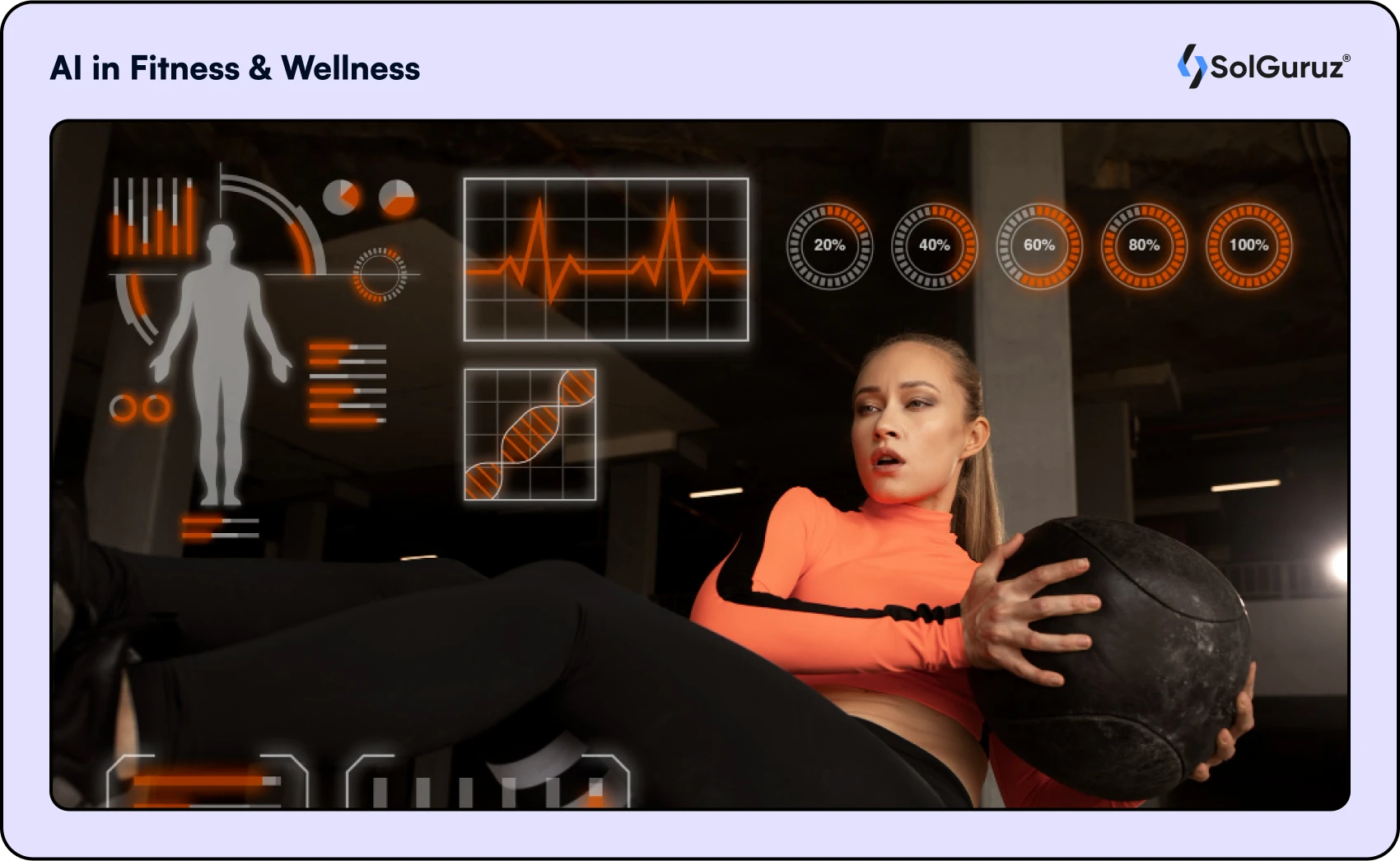 AI use cases and applications in Fitness and Wellness industry