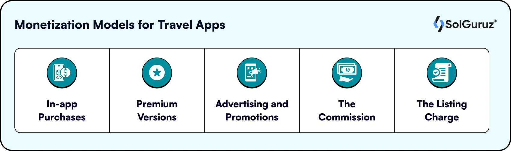 monetization models for travel apps